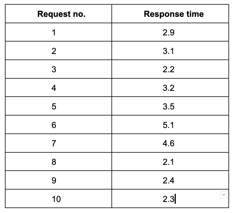 RESPONSE_TIMES