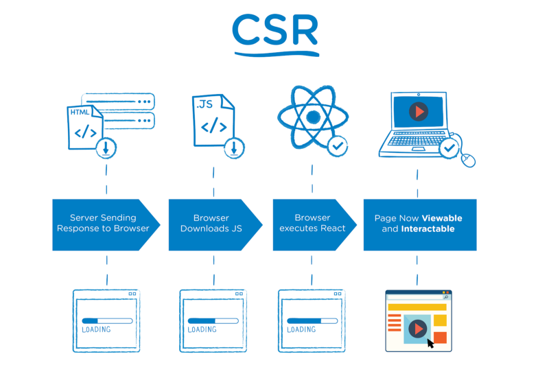 CSR_FLOWCHART