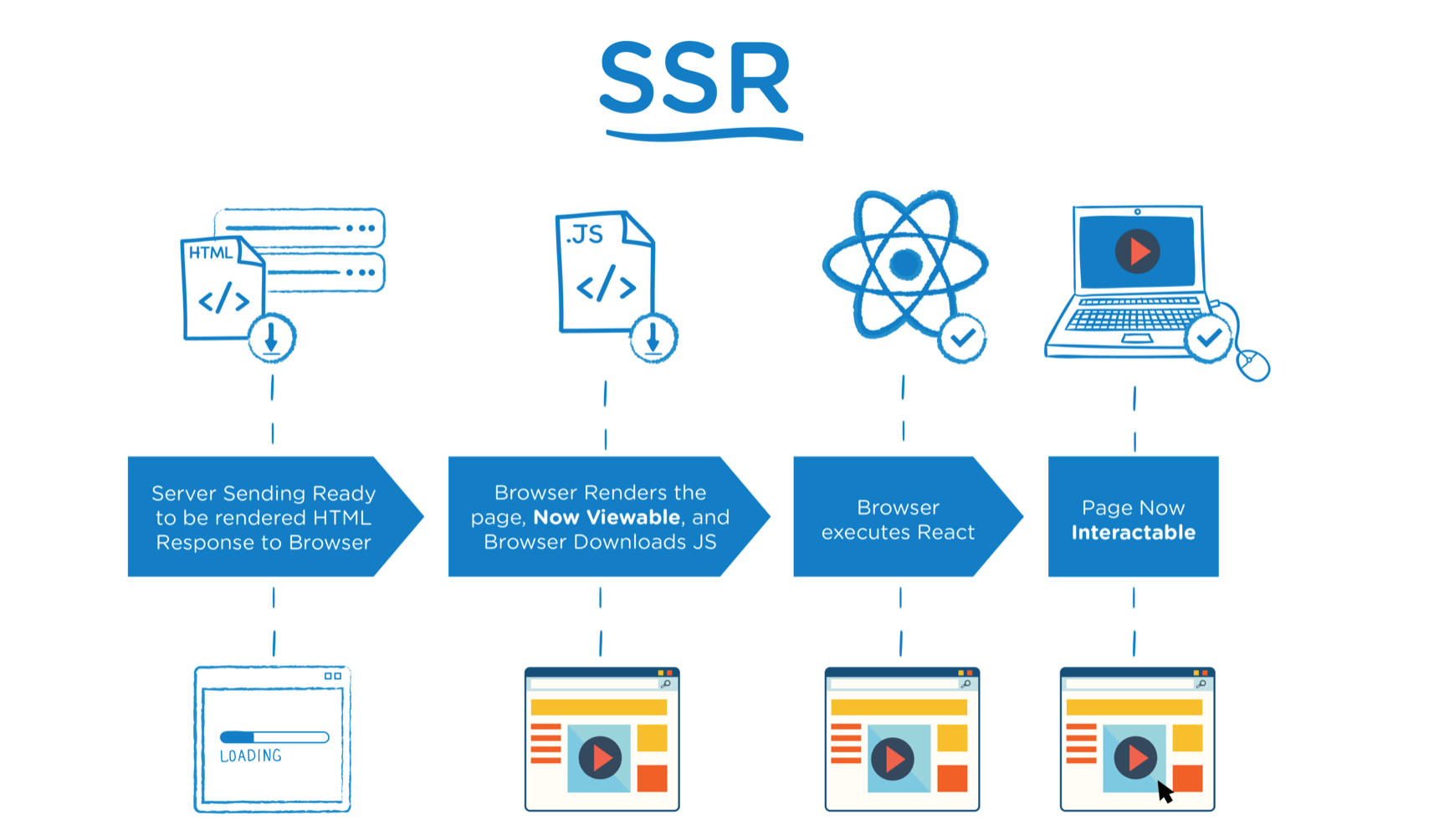 SSR_FLOWCHART