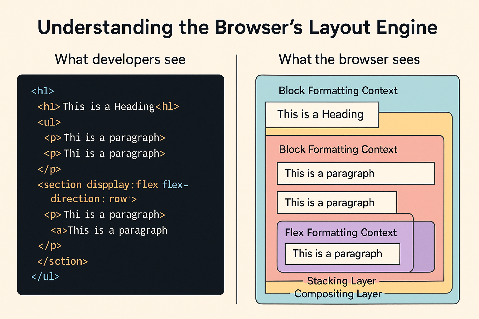 Browser Context Example