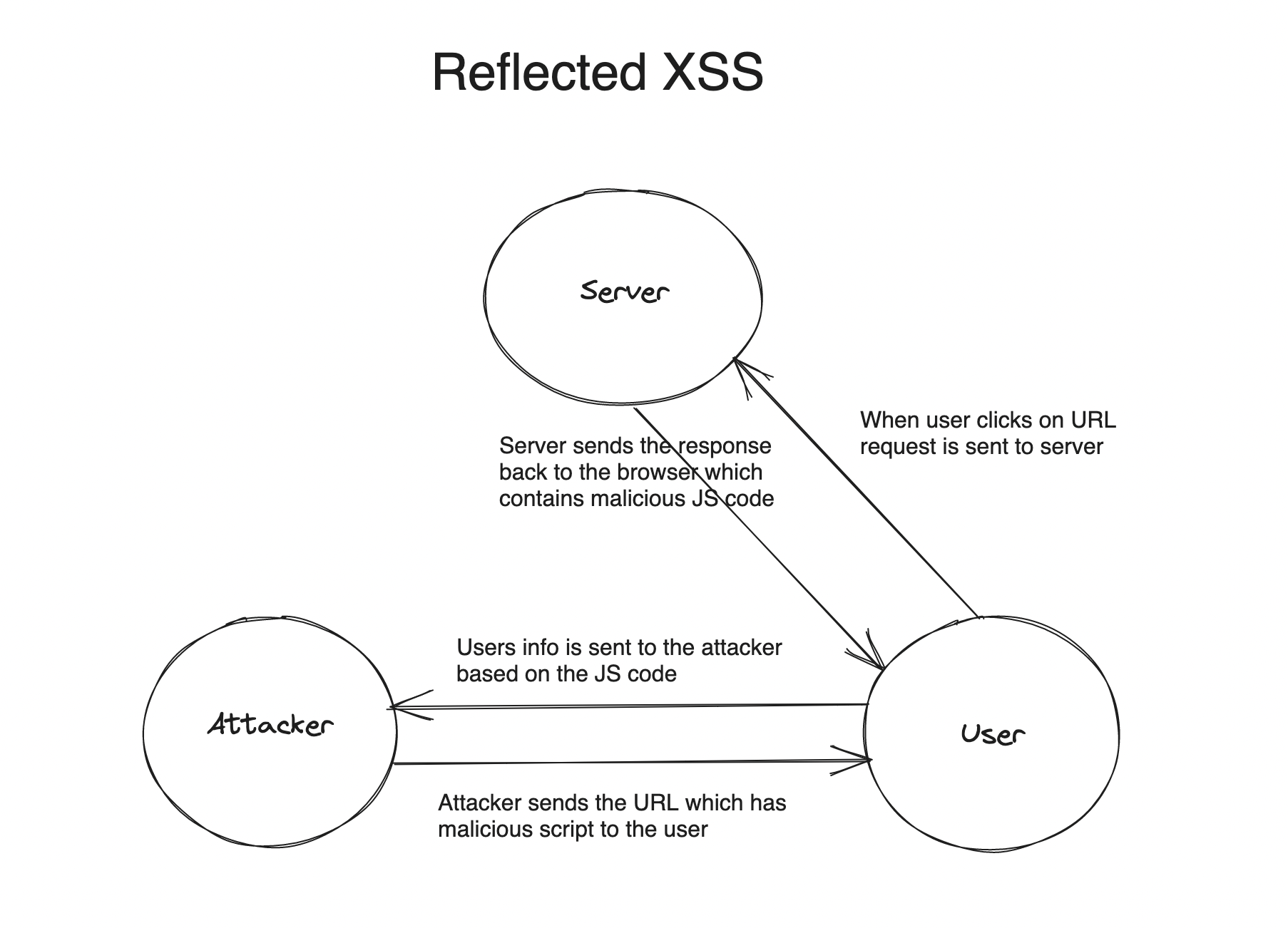 REFLECTED_XSS