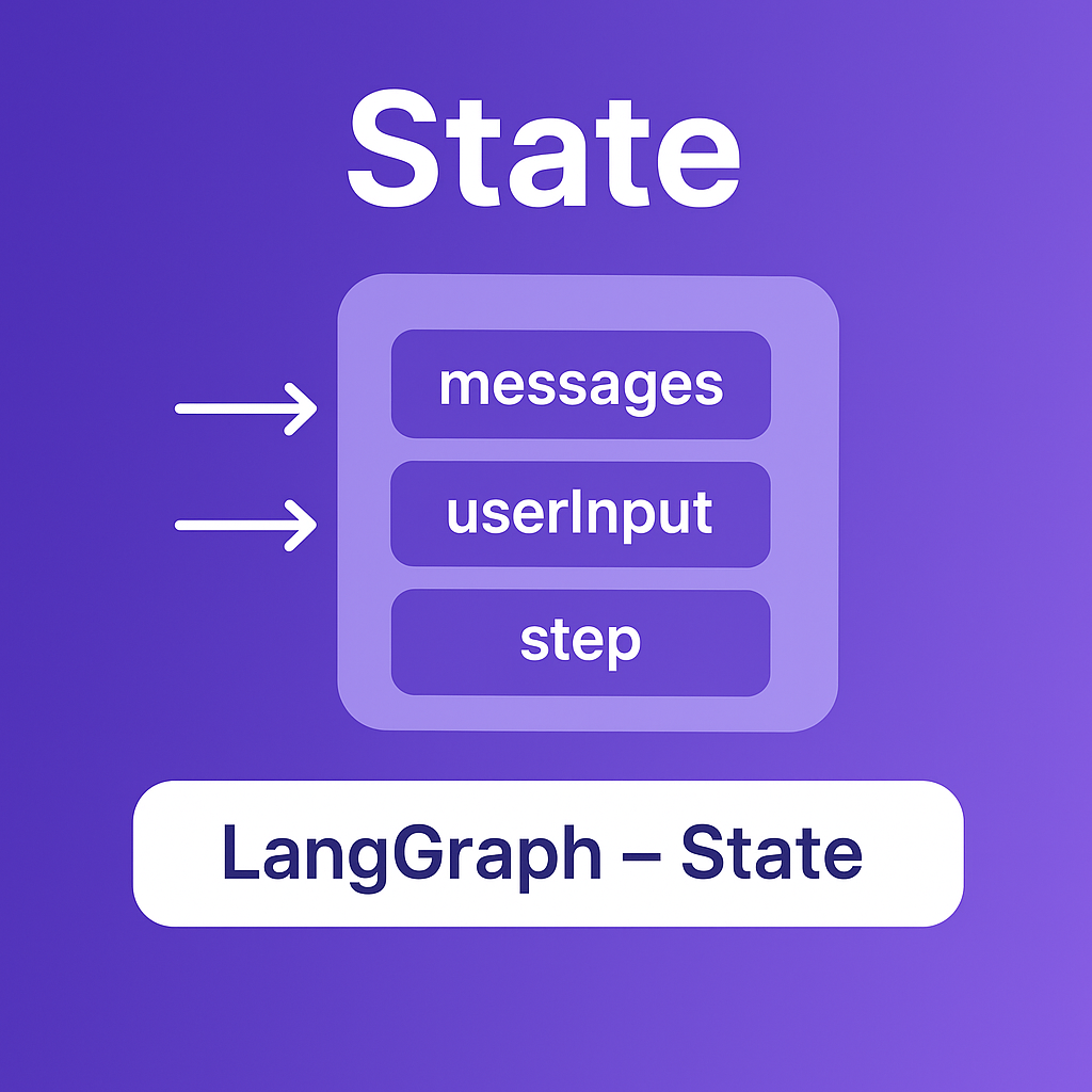 LangGraph State