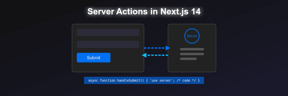 Server Actions in Next.js 14