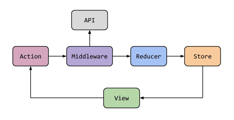 Flow-Chart