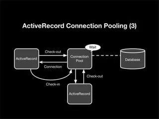 Active Record connection Pooling